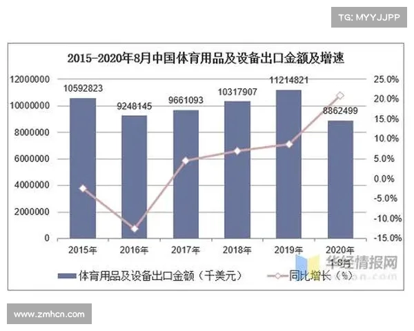 我国体育用品出口额创新高 推动产业全球化发展新局面 我国体育用品出口额创新高 推动产业全球化发展新局面